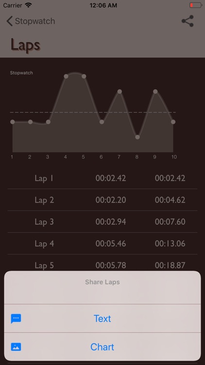 Digital Stopwatch screenshot-3