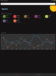 air quality tracker: pollution айпад изображения 1