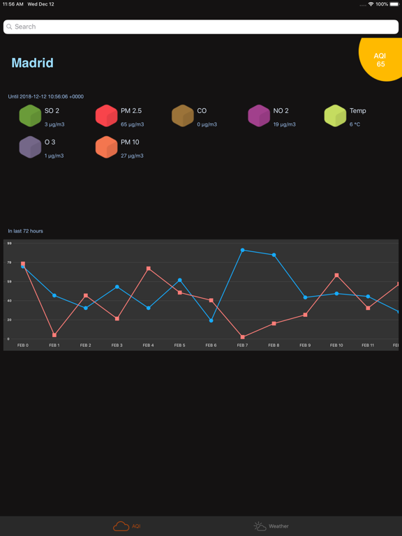 Screenshot #4 pour Air Quality Tracker: Pollution