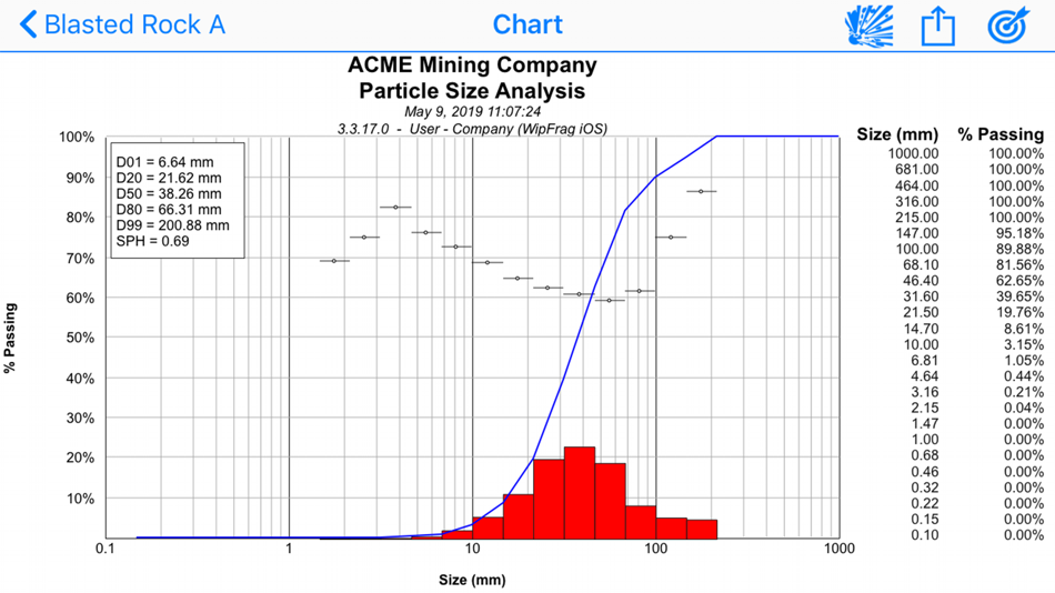 #2. WipFrag 3 (iOS) 由: WipWare Incorporated