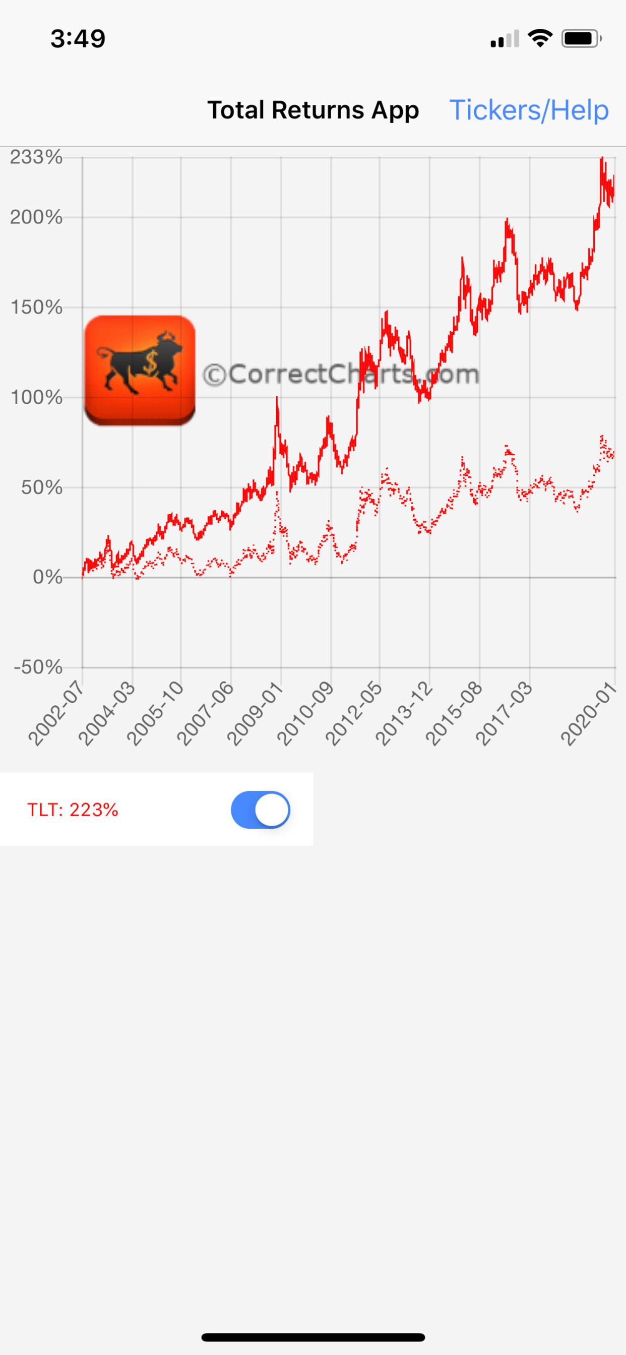 Total Returns Stocks Dividends