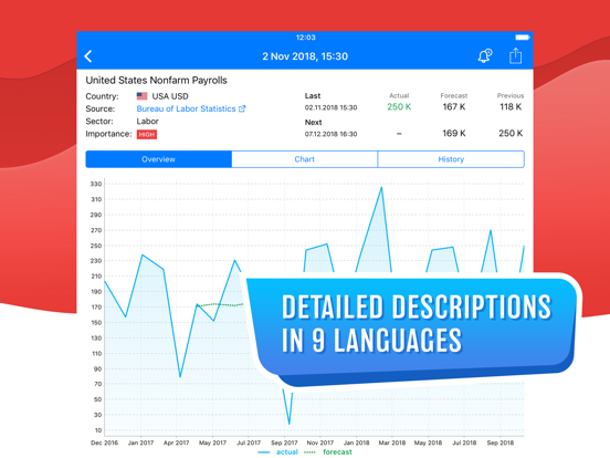 Screenshot #5 pour Tradays Forex Calendar