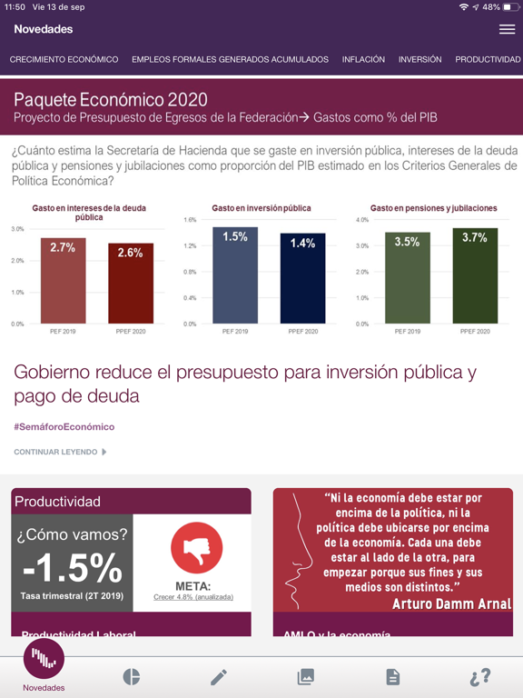 Screenshot #4 pour México ¿Cómo Vamos?