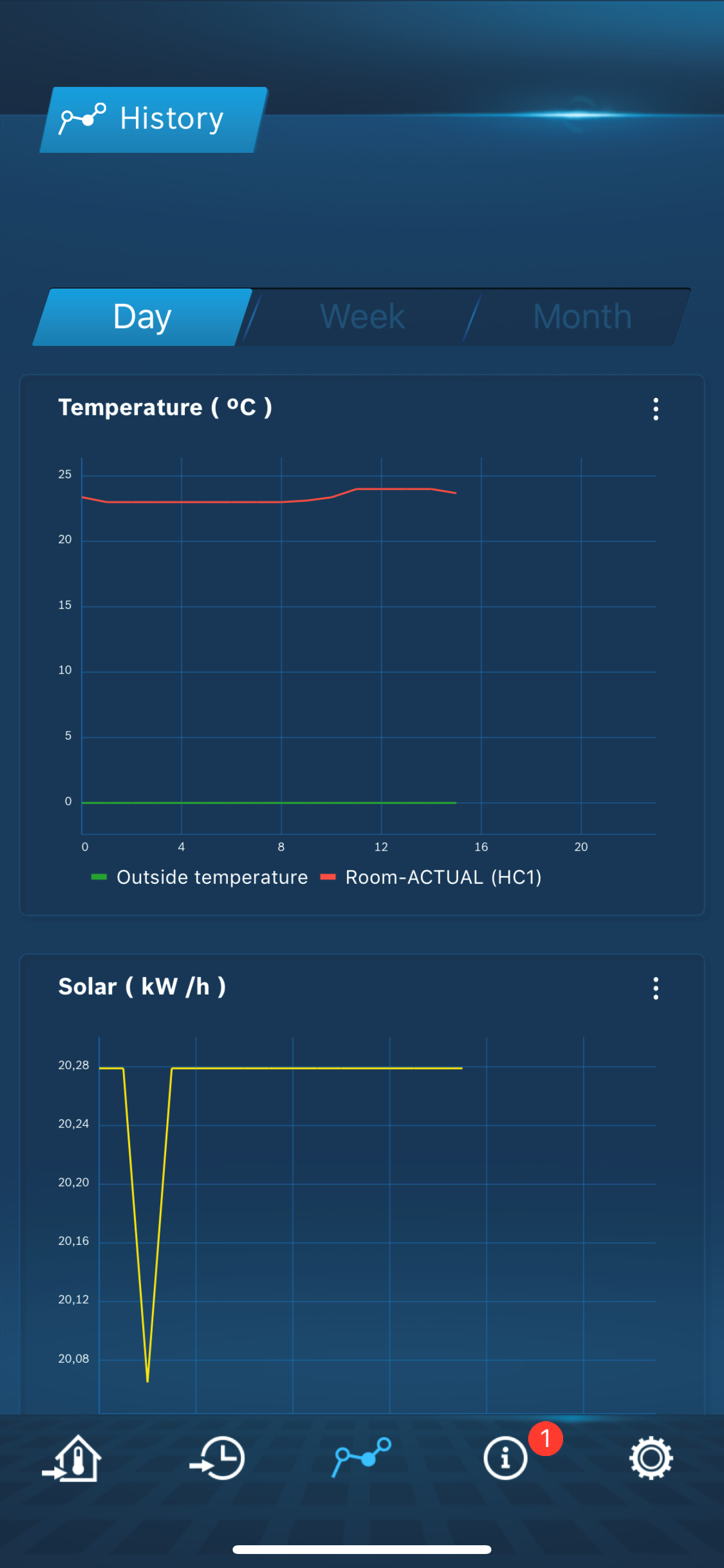 Bosch EasyRemote screenshot 6