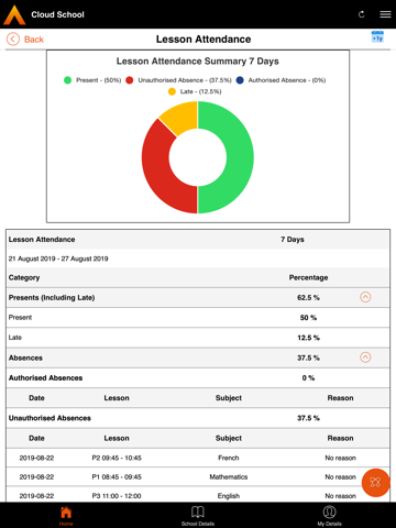 Cloud School Learner - náhled