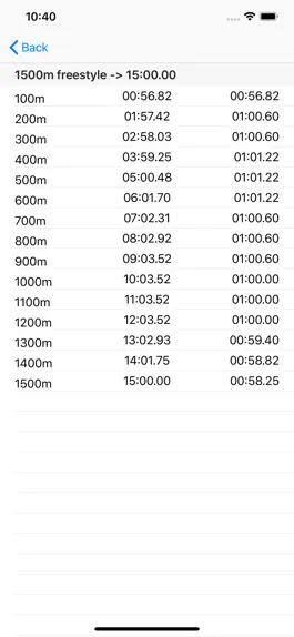 Game screenshot Swimming Splits hack