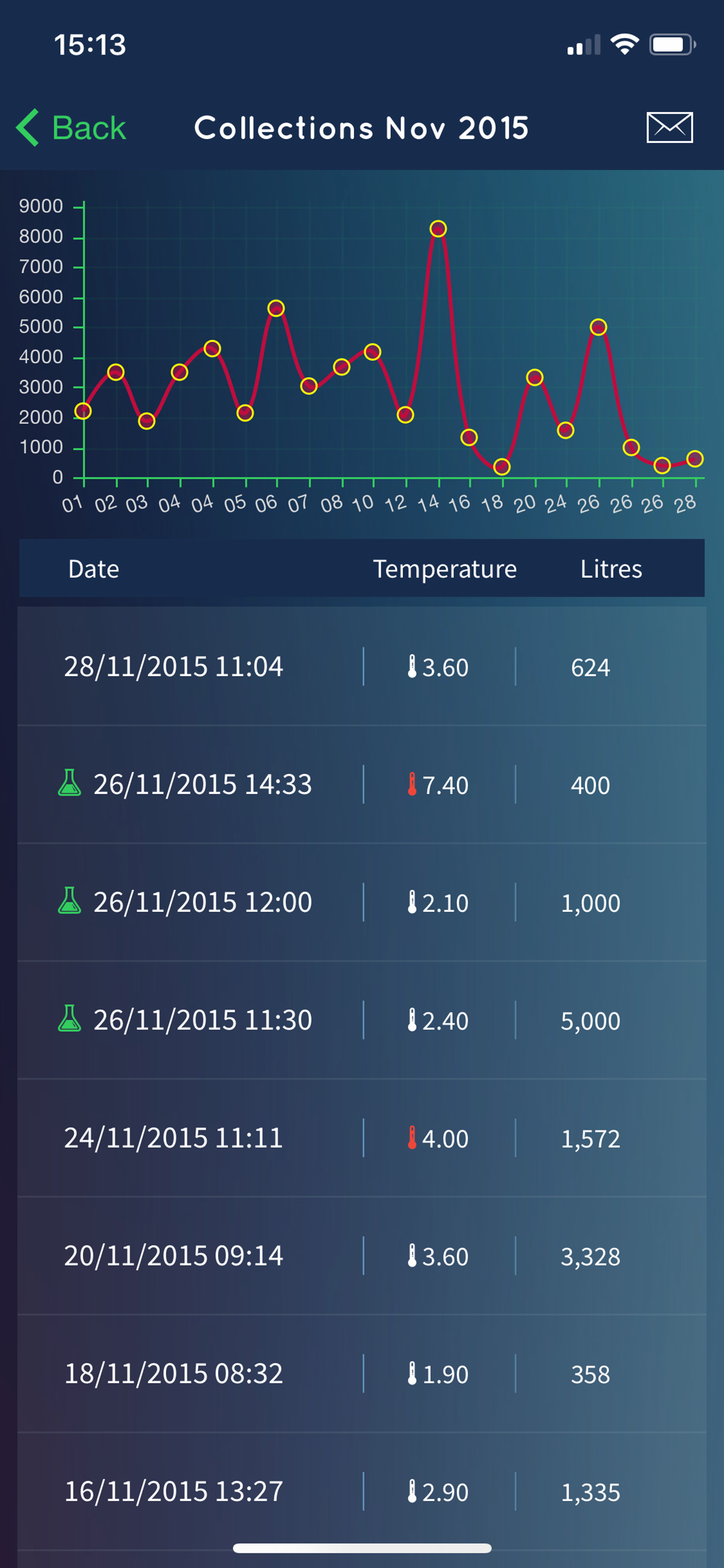 MilkedIn screenshot 5