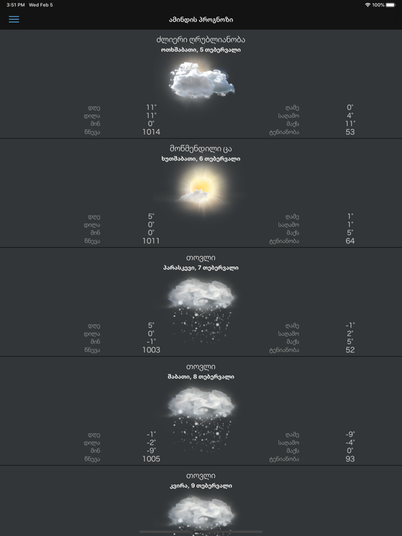 Agronavti iPad screenshot 9 - Food & Drink app
