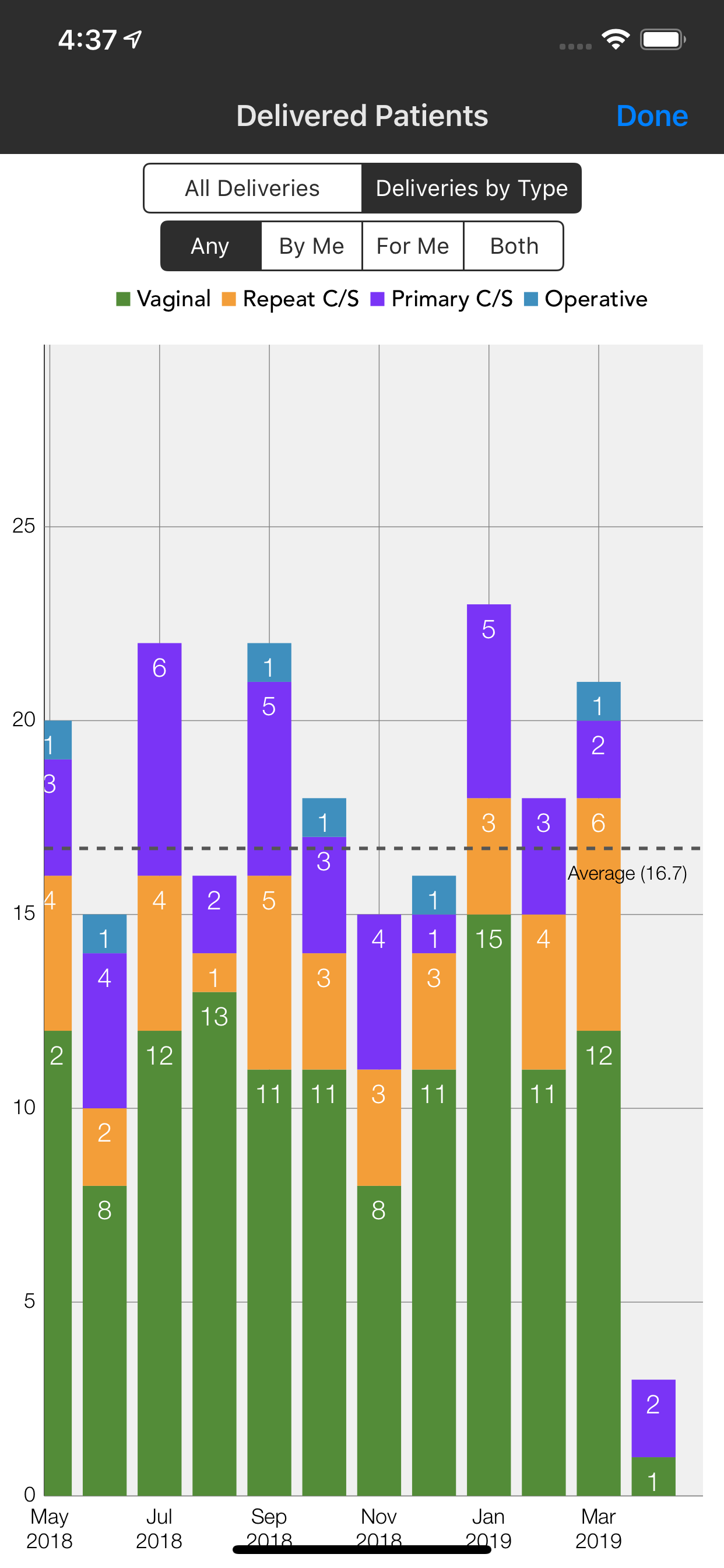 OB Patient Tracker 2