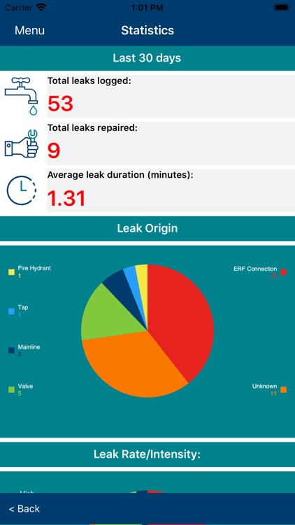 MANLeaks screenshot-3