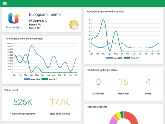 Screenshot #4 pour TeamSystem SALES App