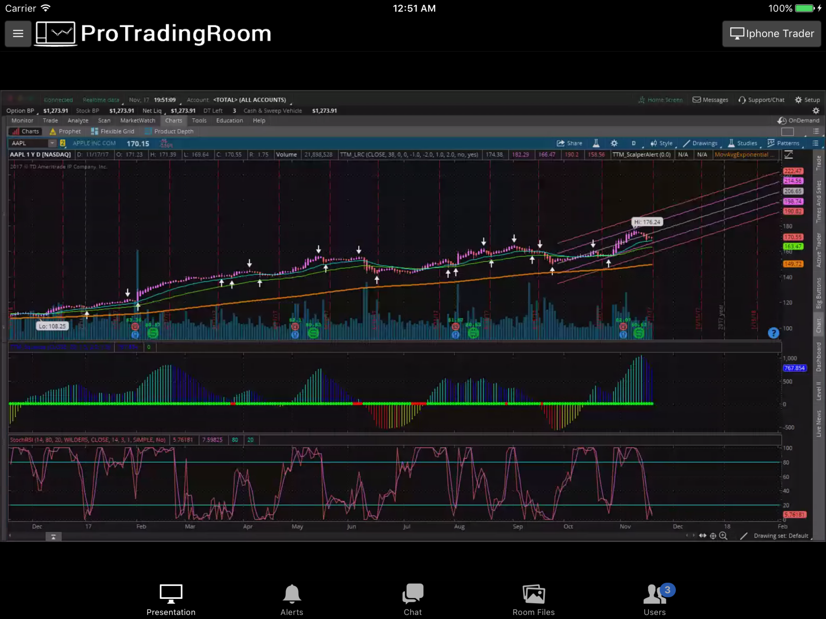 Pro Trading Room