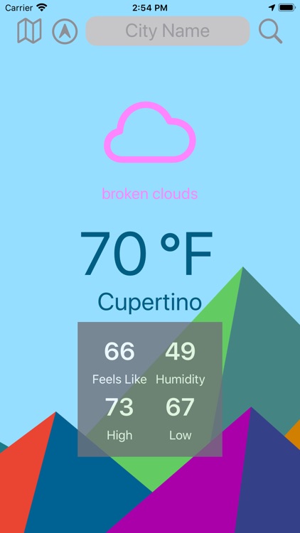 ForeCasta