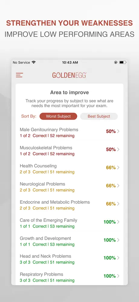 FNP Practice Test Prep