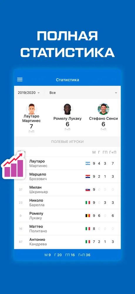 Нерадзурри от Sports.ru 2020