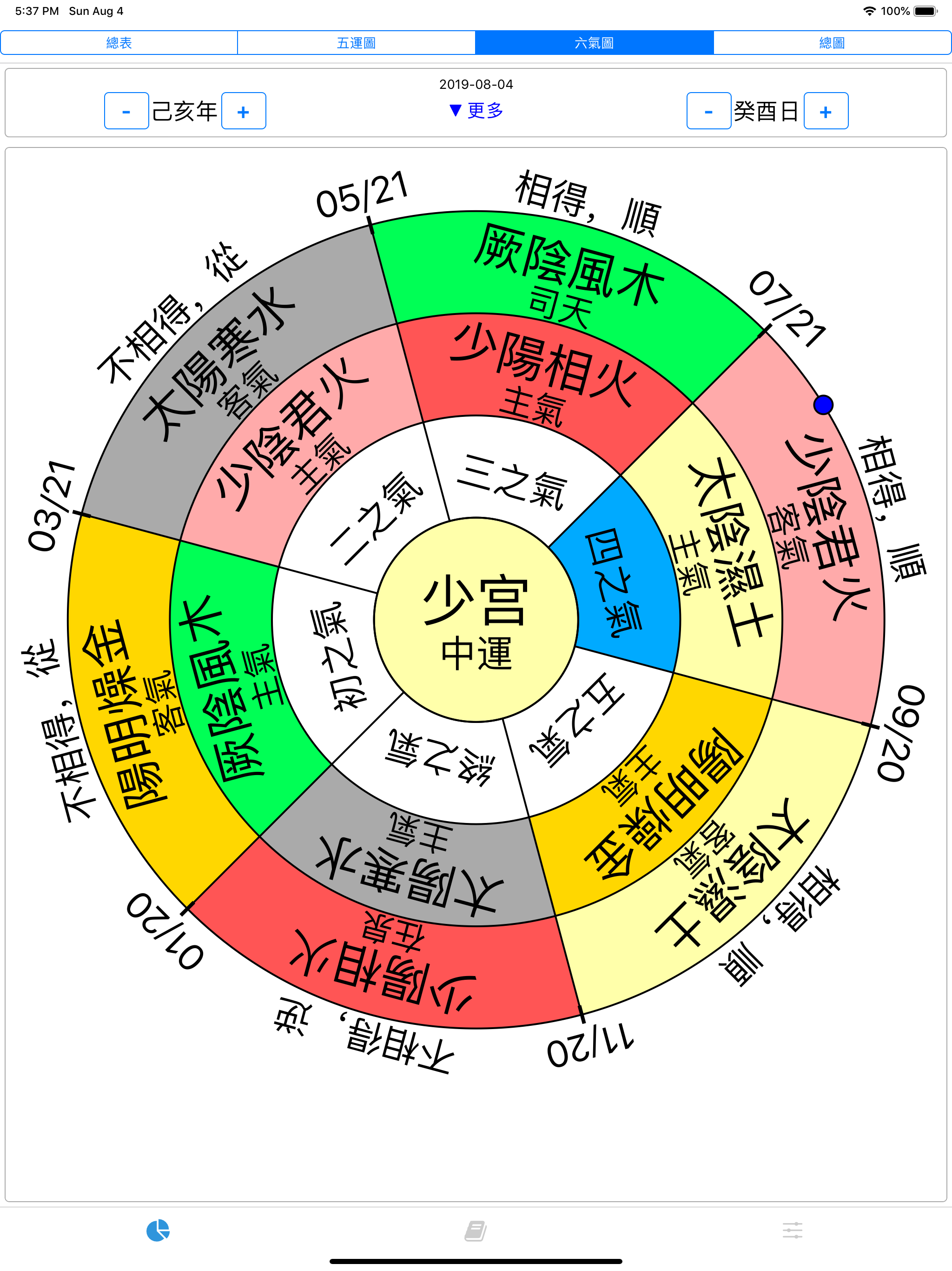 五運六氣 screenshot 8