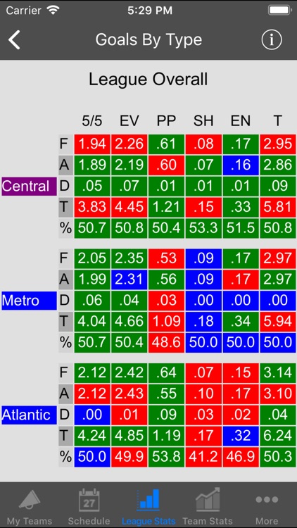ProPuck Wizard screenshot-4
