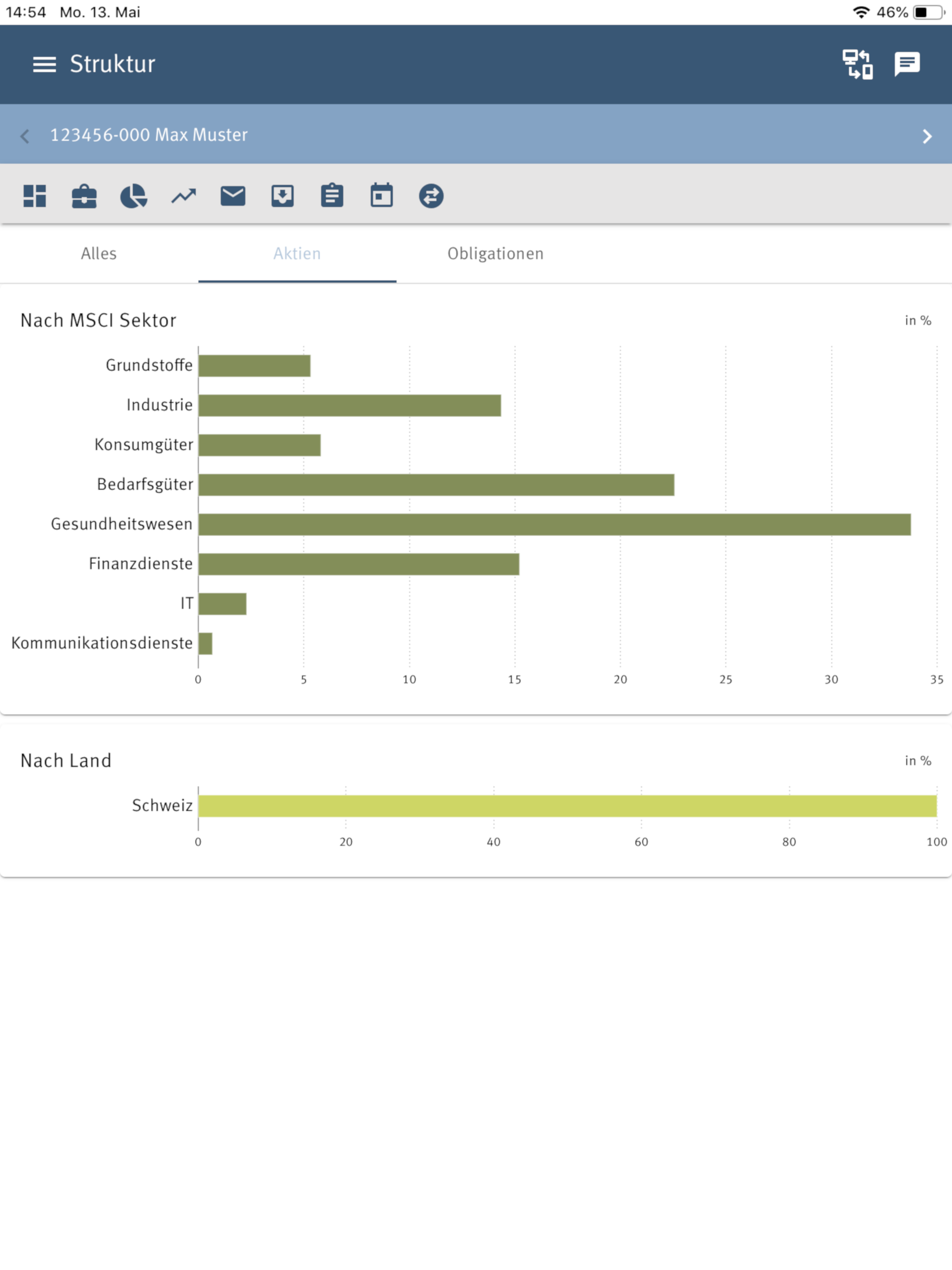 Rahn+Bodmer Co. Banking