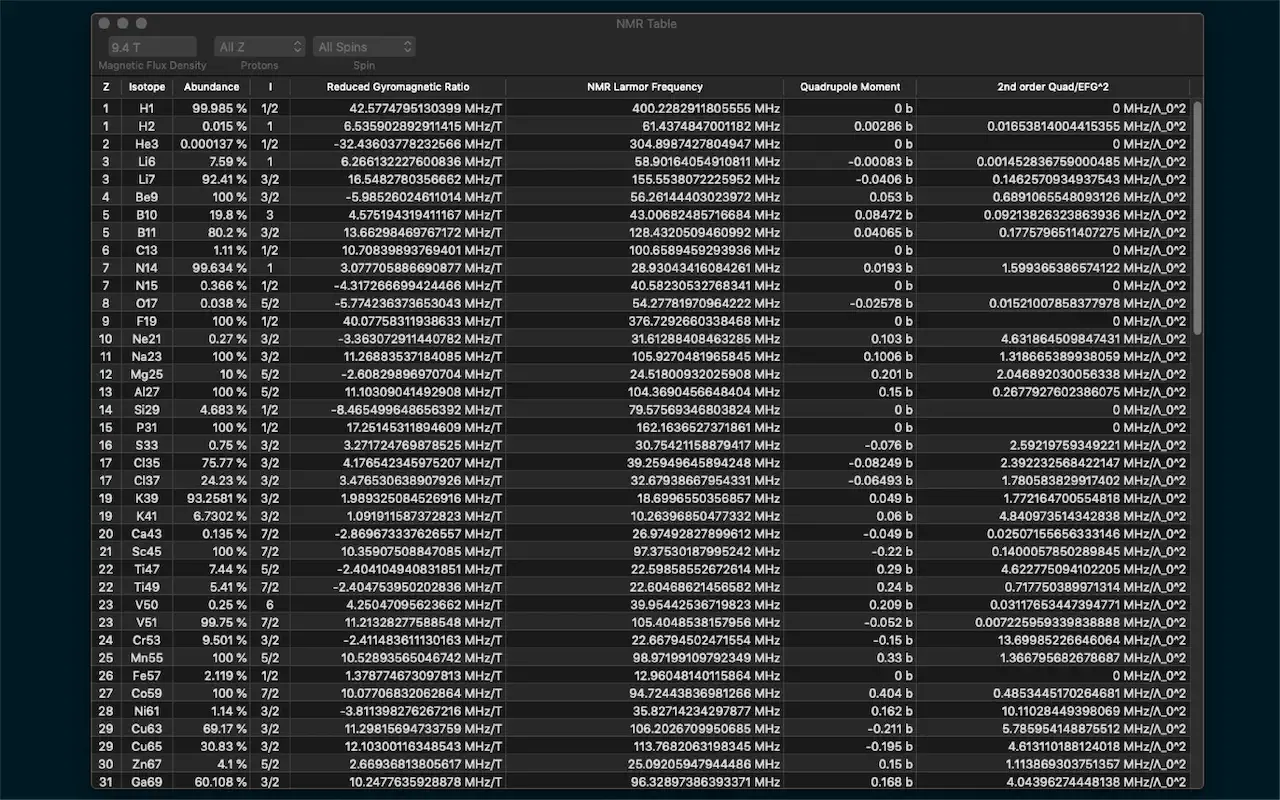 NMR Tables (macOS) Przez: PhySy Ltd