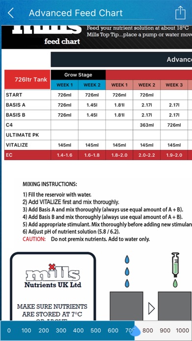 Mills Nutrient Calculator screenshot 4