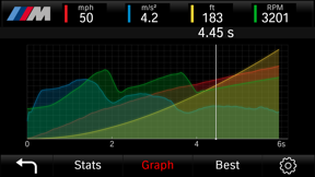 M Performance Drive Analyser screenshot