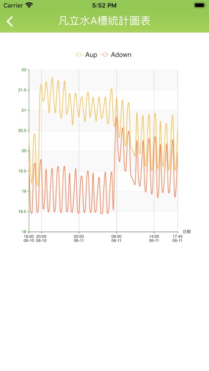 TATUNG IoT screenshot-4