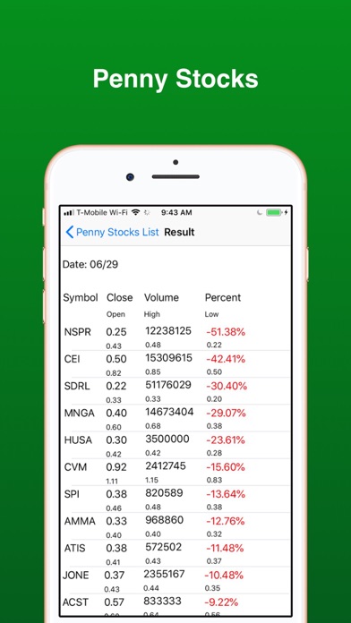 Penny Stocks -Gainers & Losers Screenshot