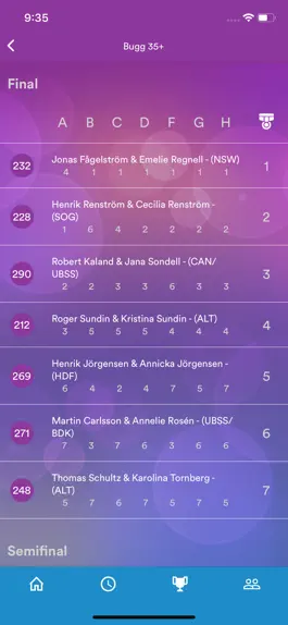 Game screenshot Vote4Dance hack