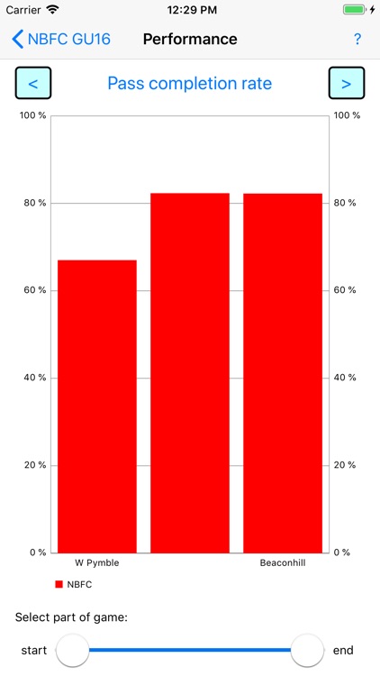 Football Stats