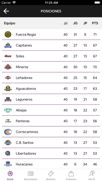 Laguneros de la Comarca