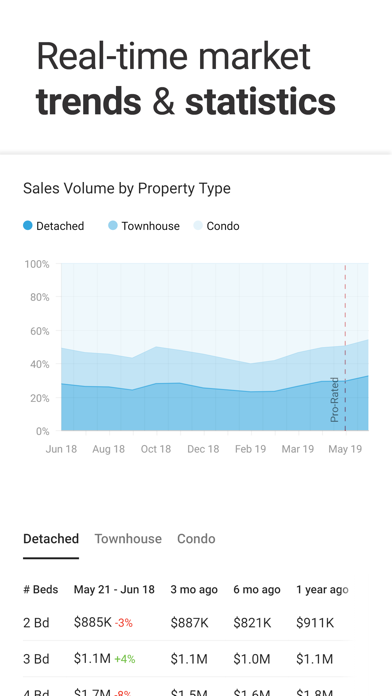 Zolo Real Estate & Apartments Screenshot