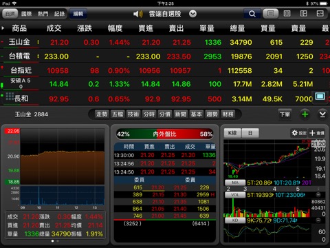 玉山證券 「A+行動下單」for iPadのおすすめ画像4