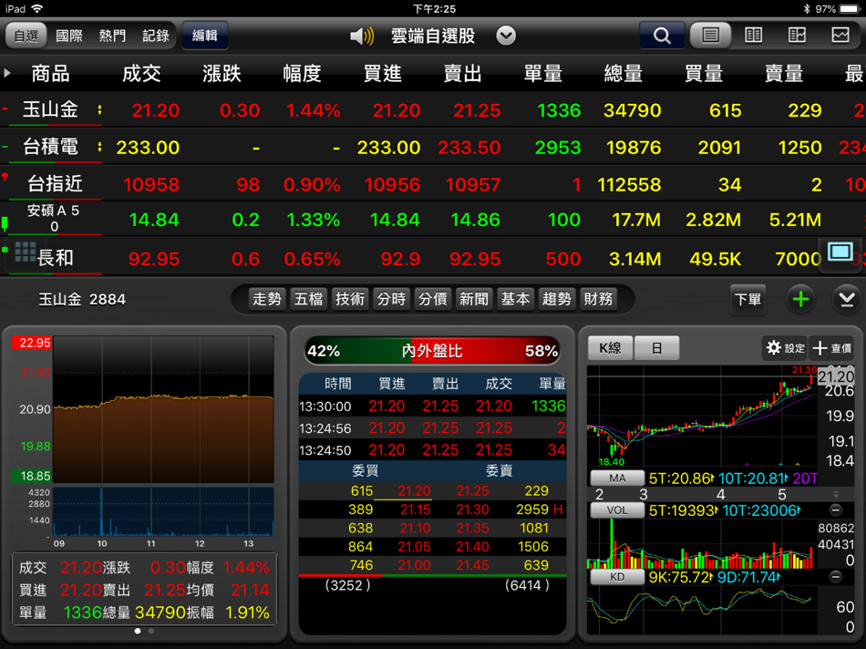 #4. 玉山證券 「A+行動下單」for iPad (iOS) 由: E.SUN SECURITIES CO.