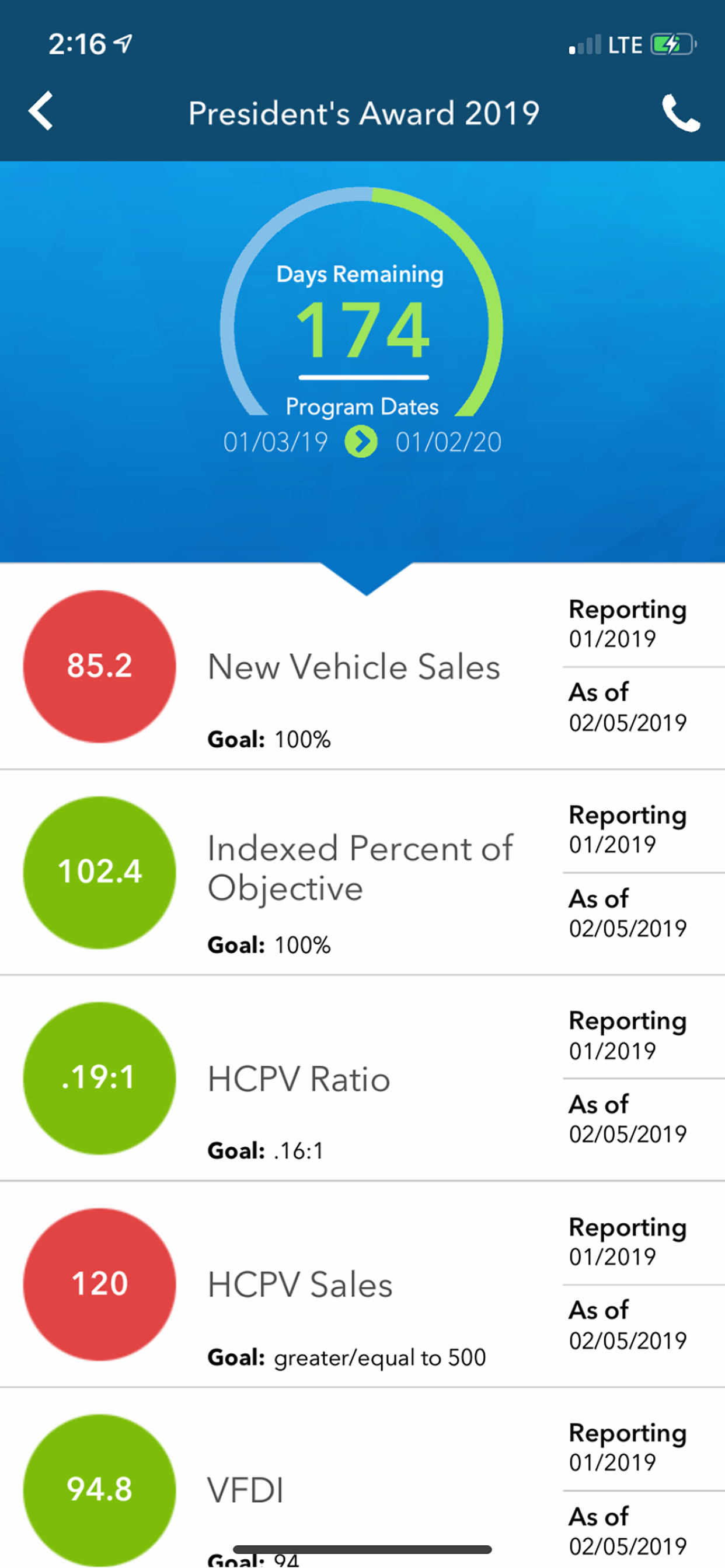 Honda Status