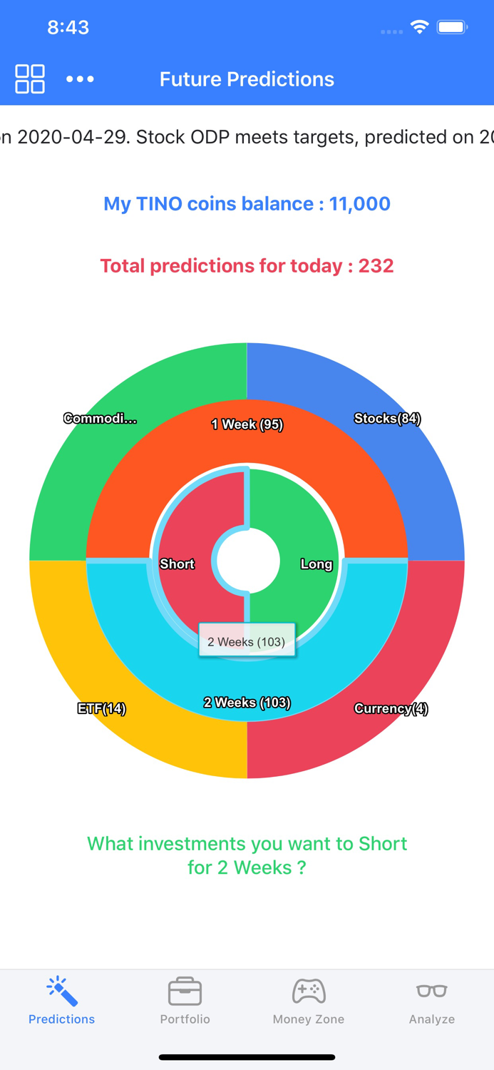 TINOIQ Stock Trading Ideas