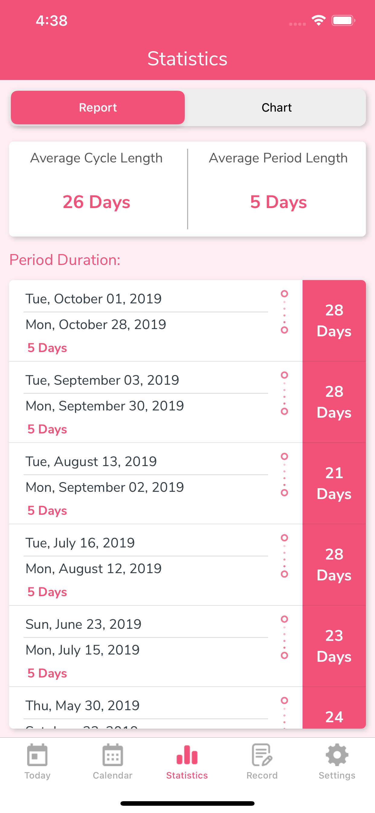 MyPeriod - Period Tracker