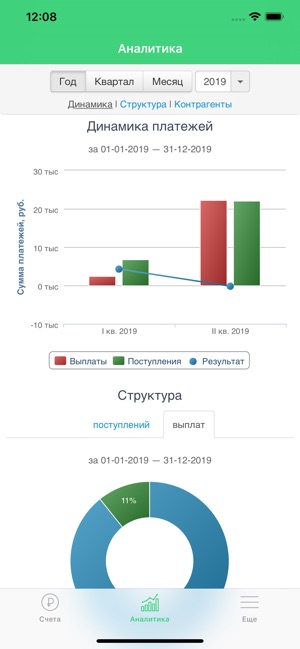 Финансы бизнеса