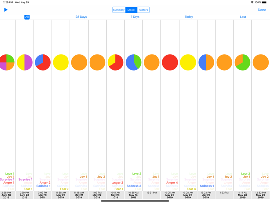 Mood-Log iPad screenshot 8 - Education app