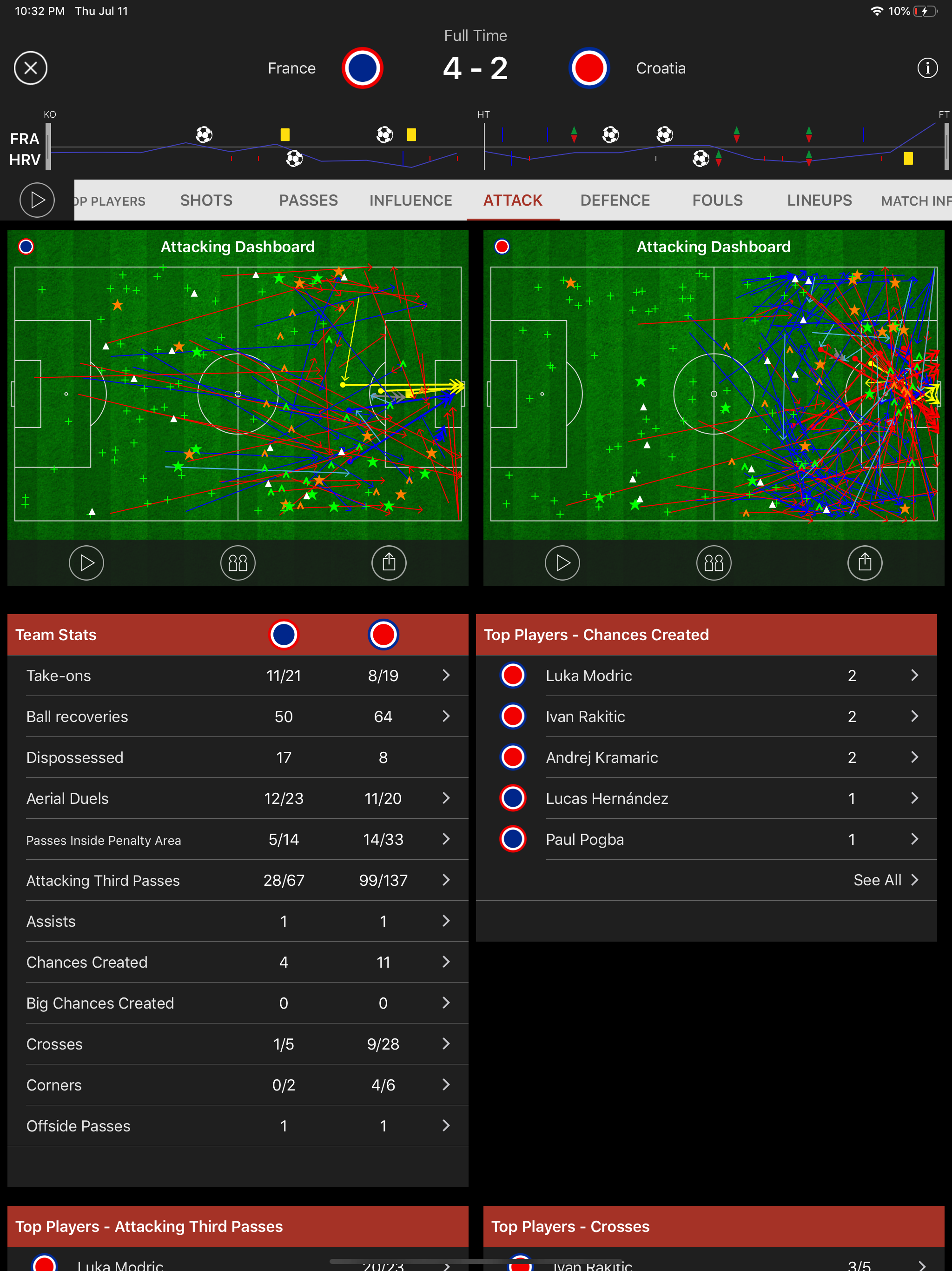 Stats Zone