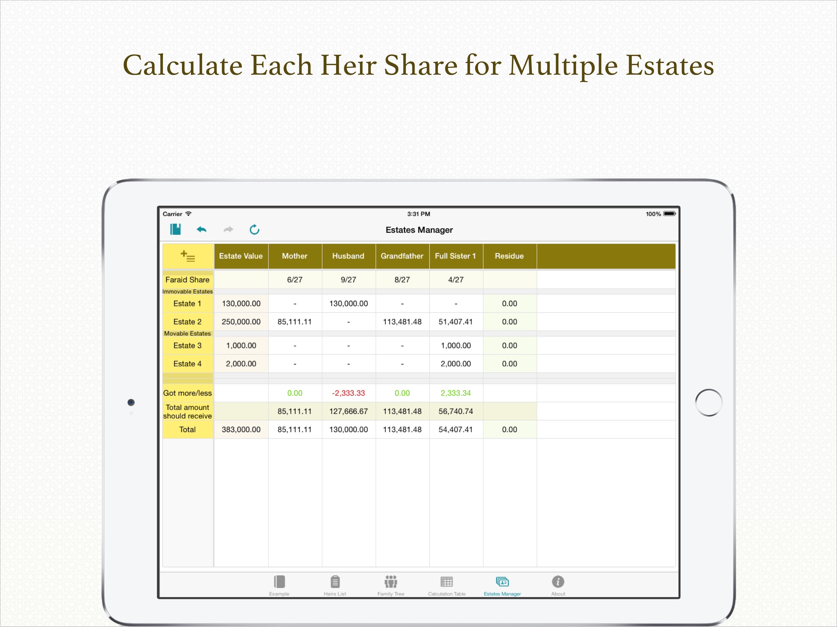 iFaraid Calculator