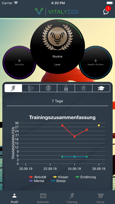 Screenshot #1 pour Vitalyzed Health App
