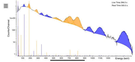 InterSpec Radiation Analysis