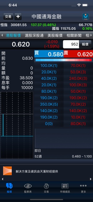 China Tonghai Sec - SmartTrade(圖2)-速報App