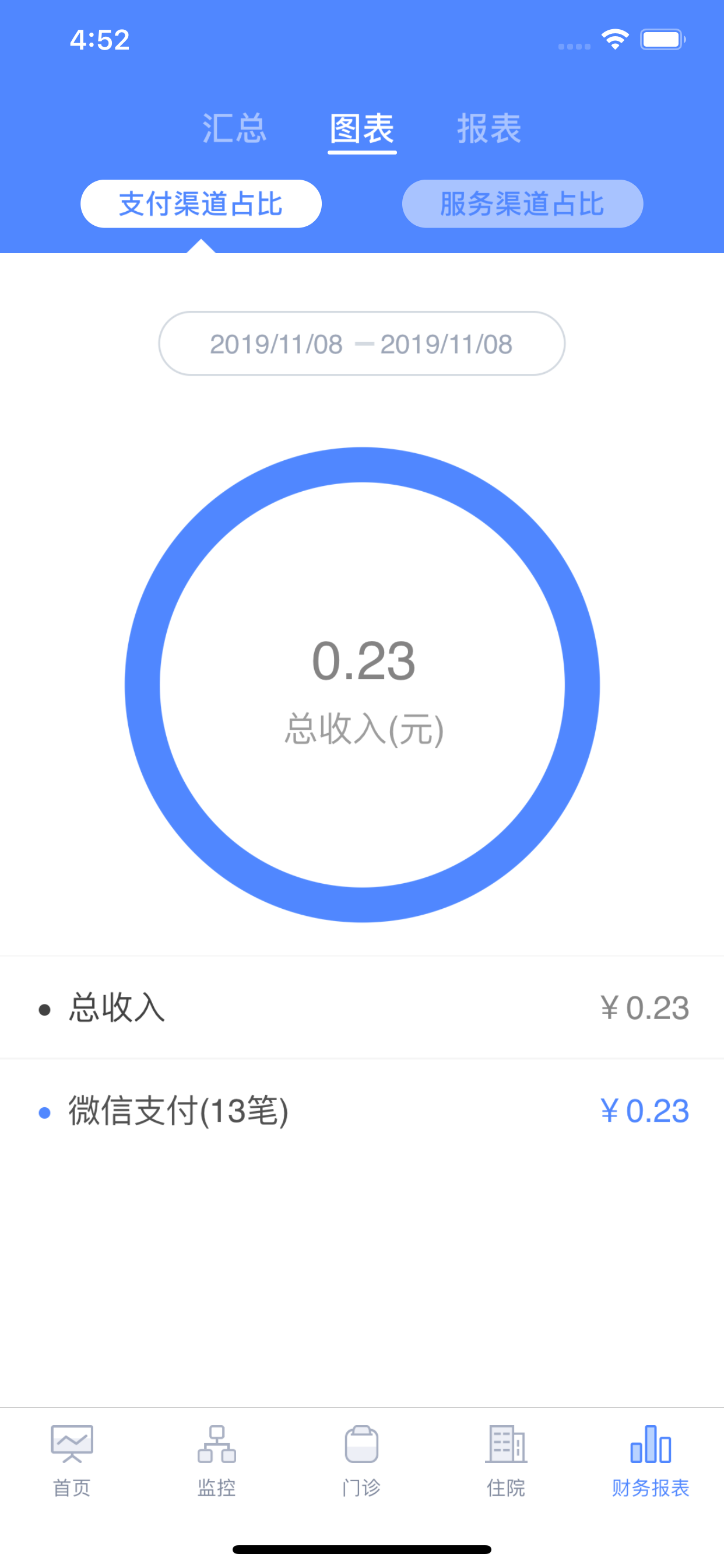 运营助手-院长日报