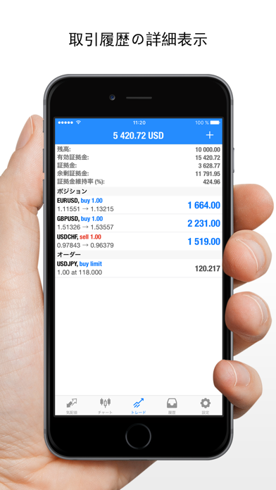 MetaTrader 4のおすすめ画像5