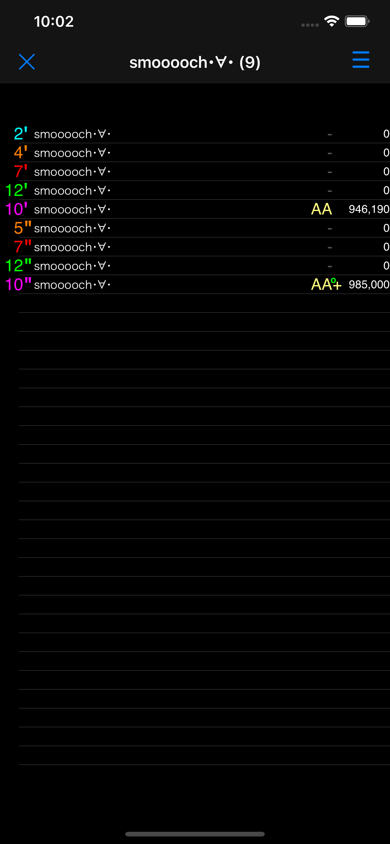 DDR Score Manager A
