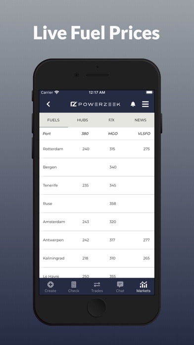 Screenshot #3 pour Powerzeek Fuel Platform