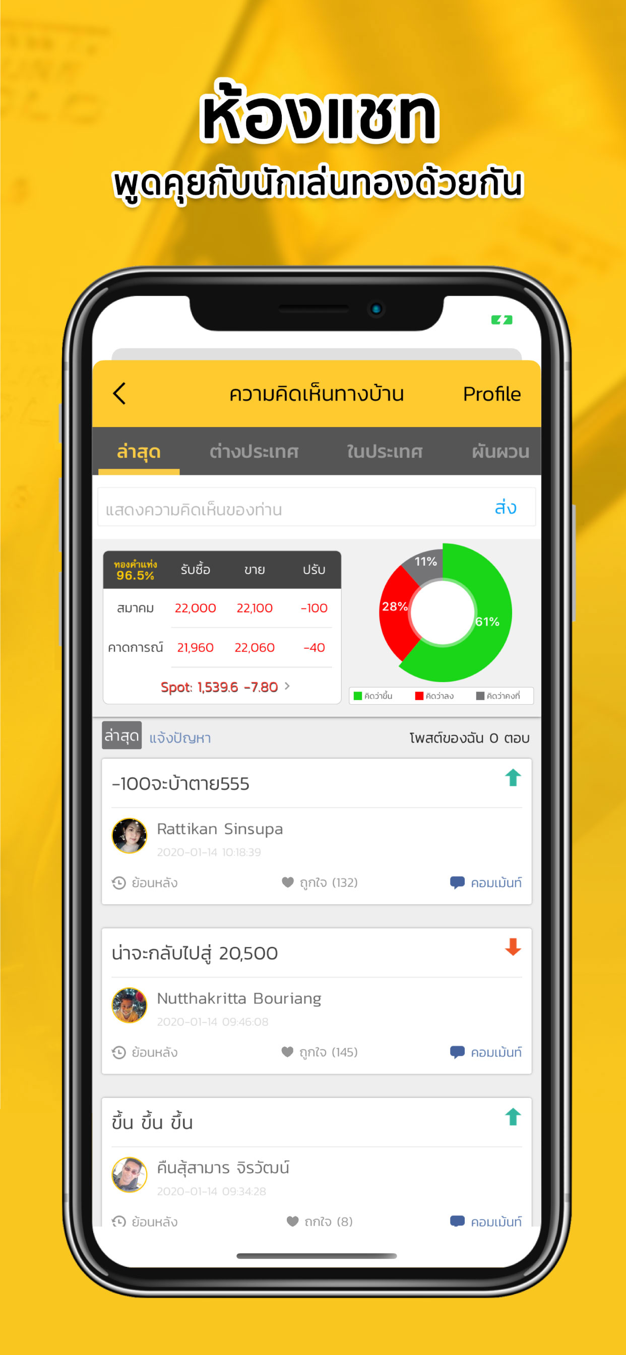 ราคาทองวันนี้ SiamGold