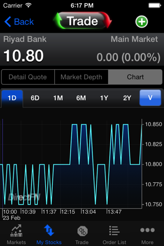 Muscat Capital - مسقط المالية screenshot 4