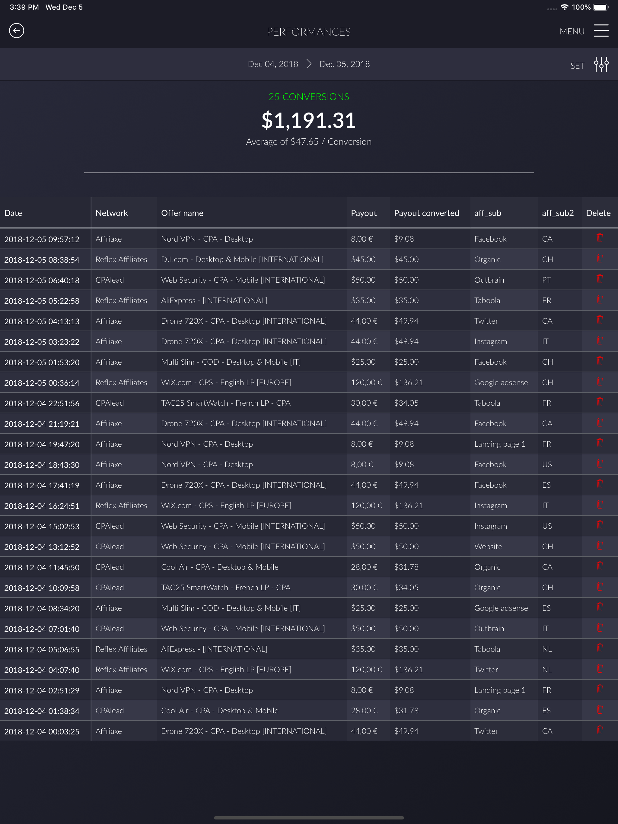 Performances Display Tool